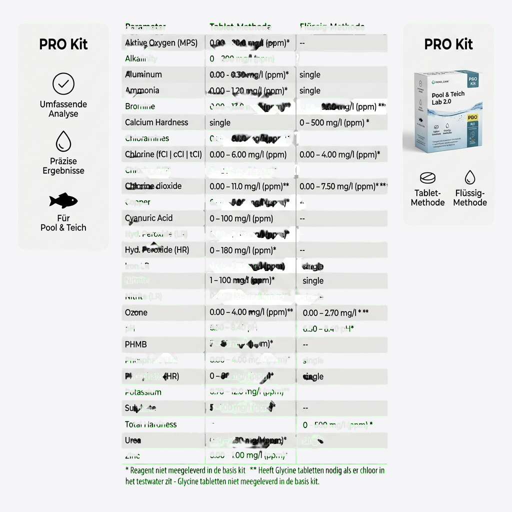 Pool & Teich Lab 2.0 PRO Kit