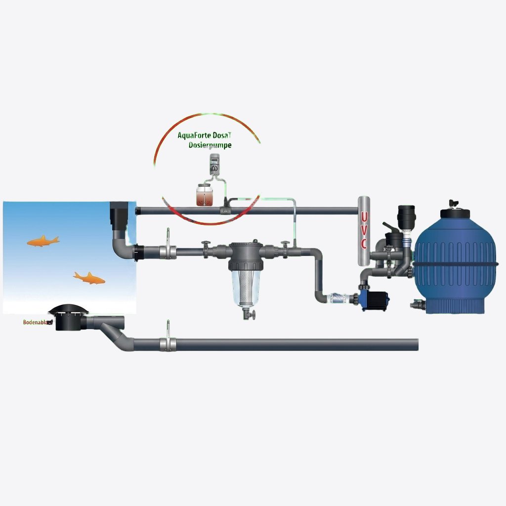 AquaForte DosaTech Dosierpumpe