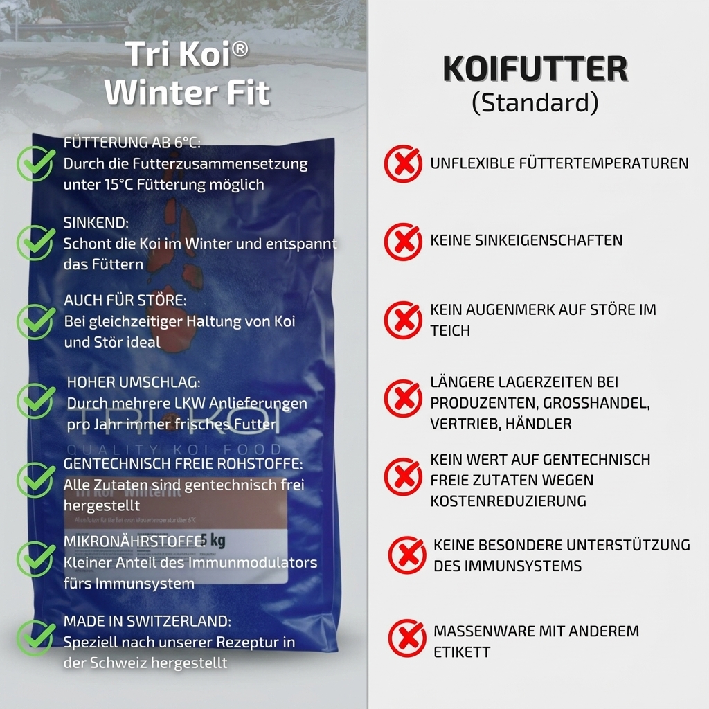 Tri Koi® Winter Fit 6,5mm
