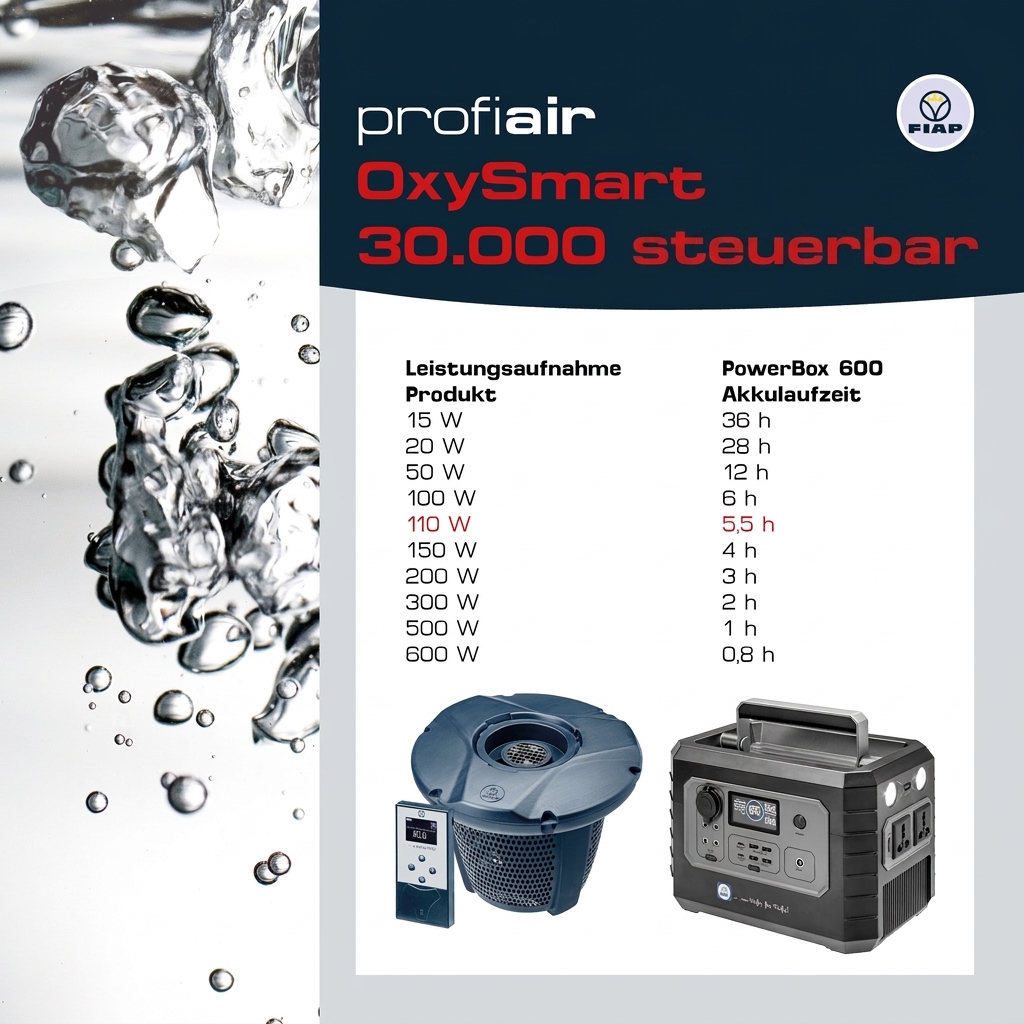 FIAP profiair OxySmart 30.000 – steuerbarer Teichbelüfter für Koi- & Gartenteiche