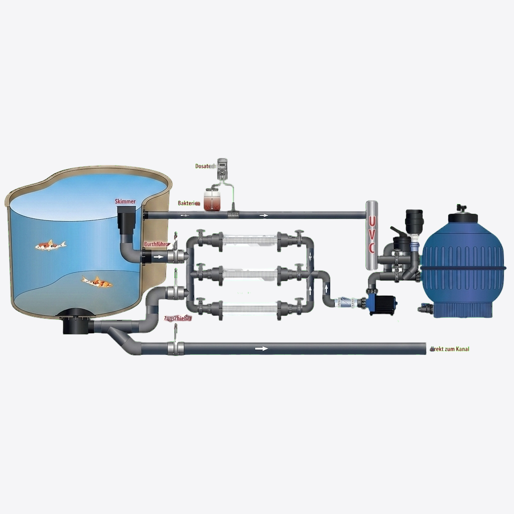 AquaForte Rohr-Vorfilter "Dirty Harry"
