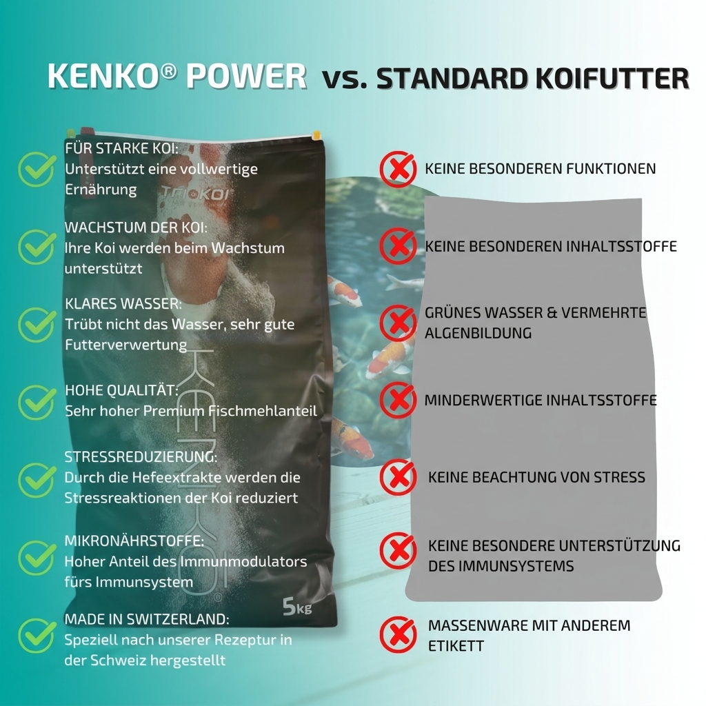 Kenko® - Power (sinkend) 4,5mm