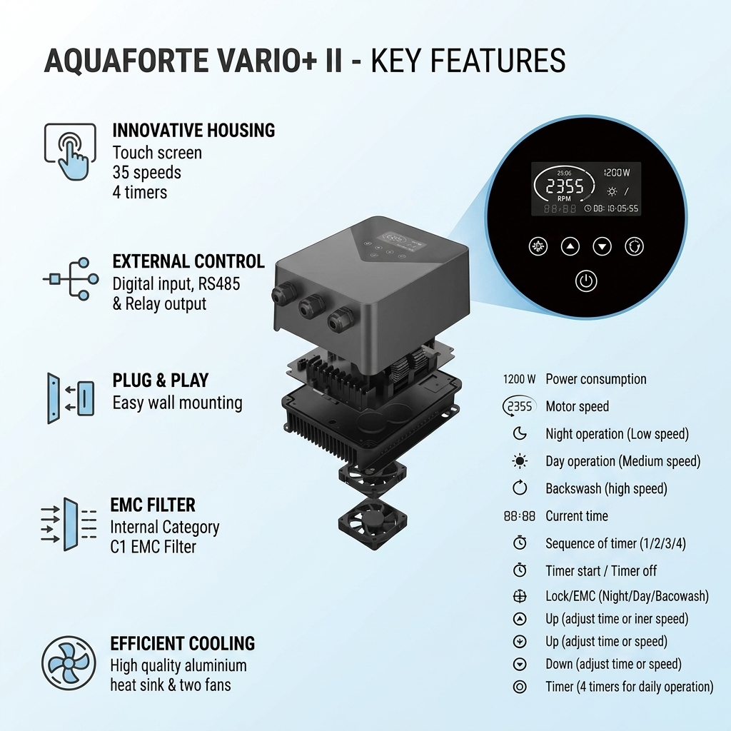 AquaForte Vario+ II Frequenzumrichter