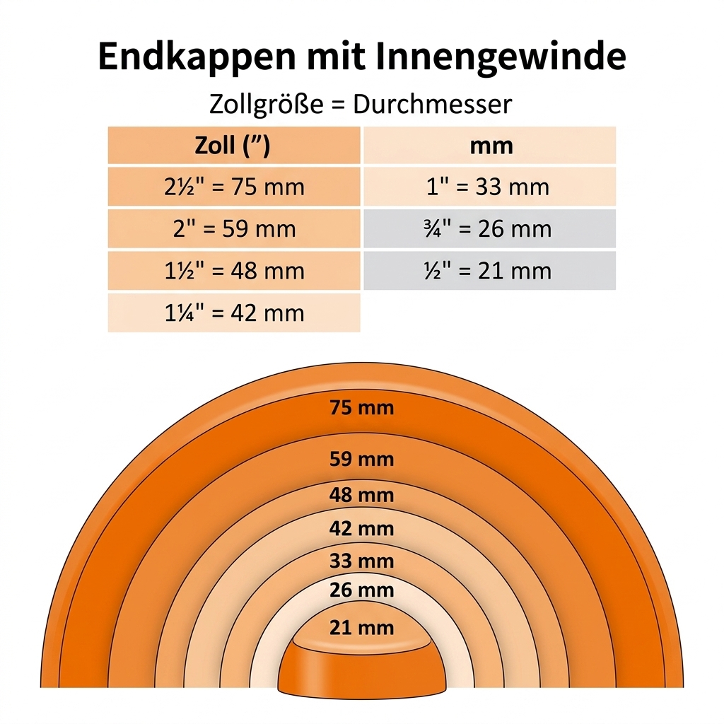 Endkappen mit Innengewinde