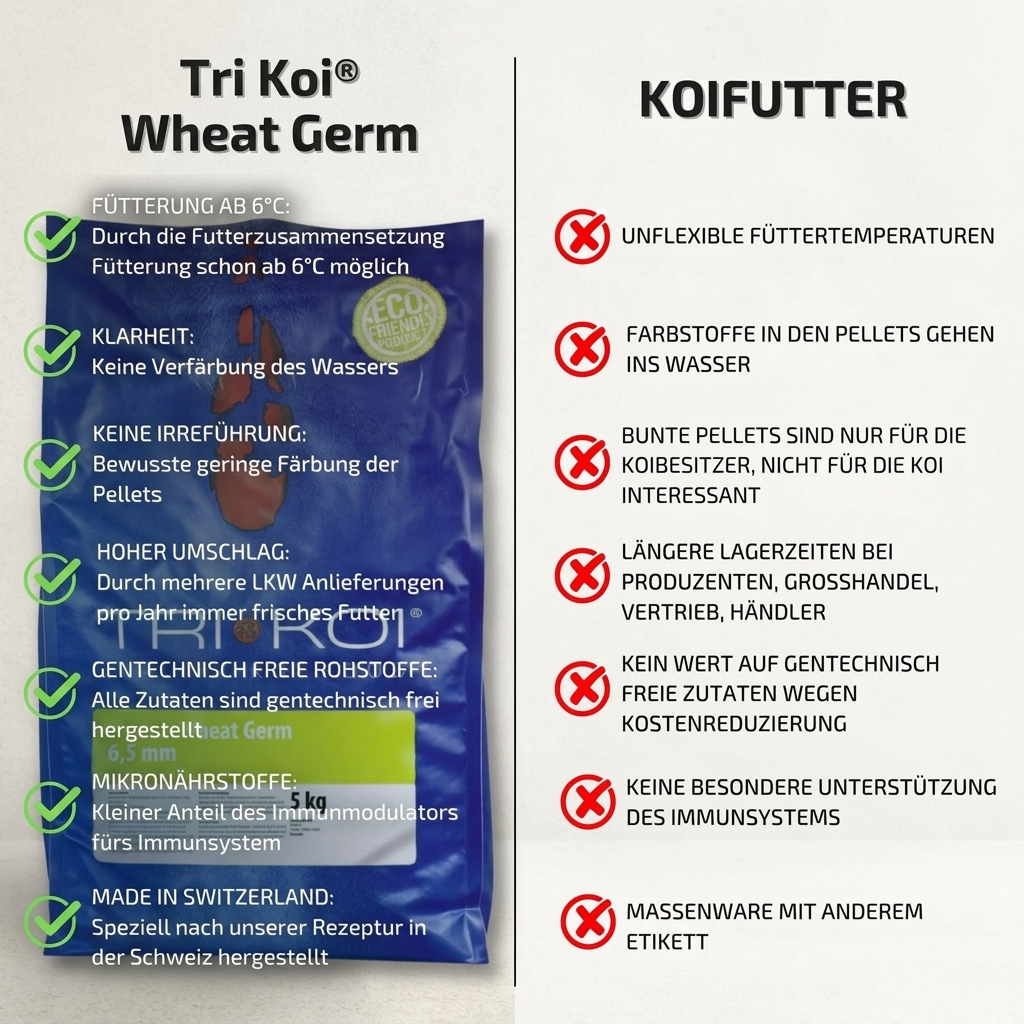 Tri Koi® Wheat Germ 6,5mm