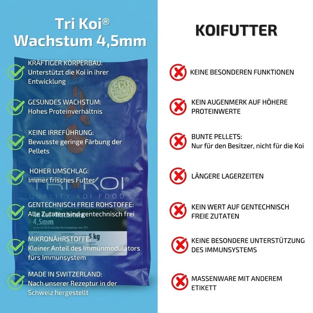 Tri Koi® Wachstum 4,5mm