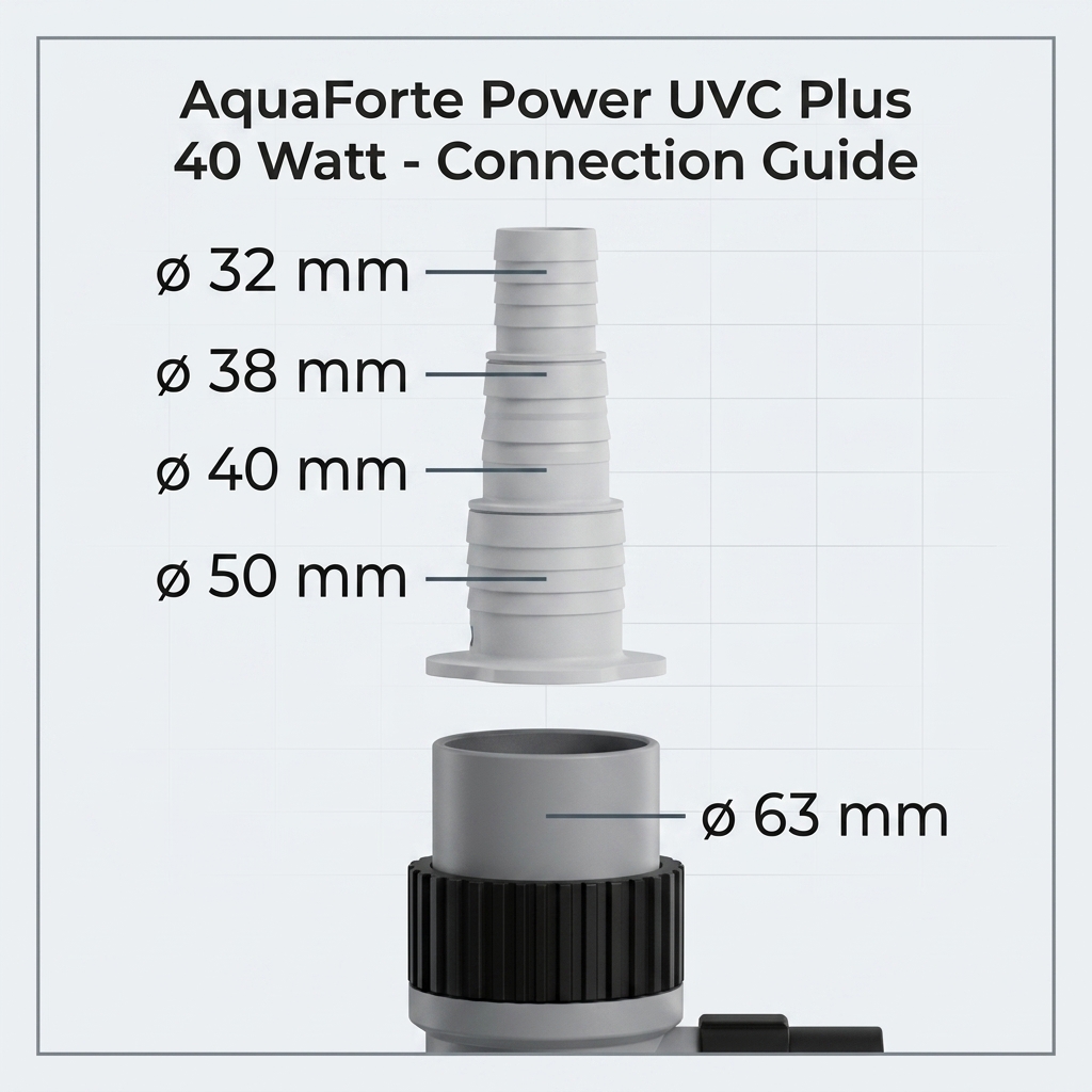 AquaForte Power UVC Plus 40 Watt