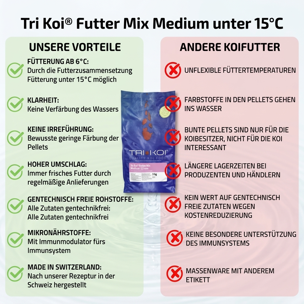 Tri Koi® Futter Mix Medium unter 15°C