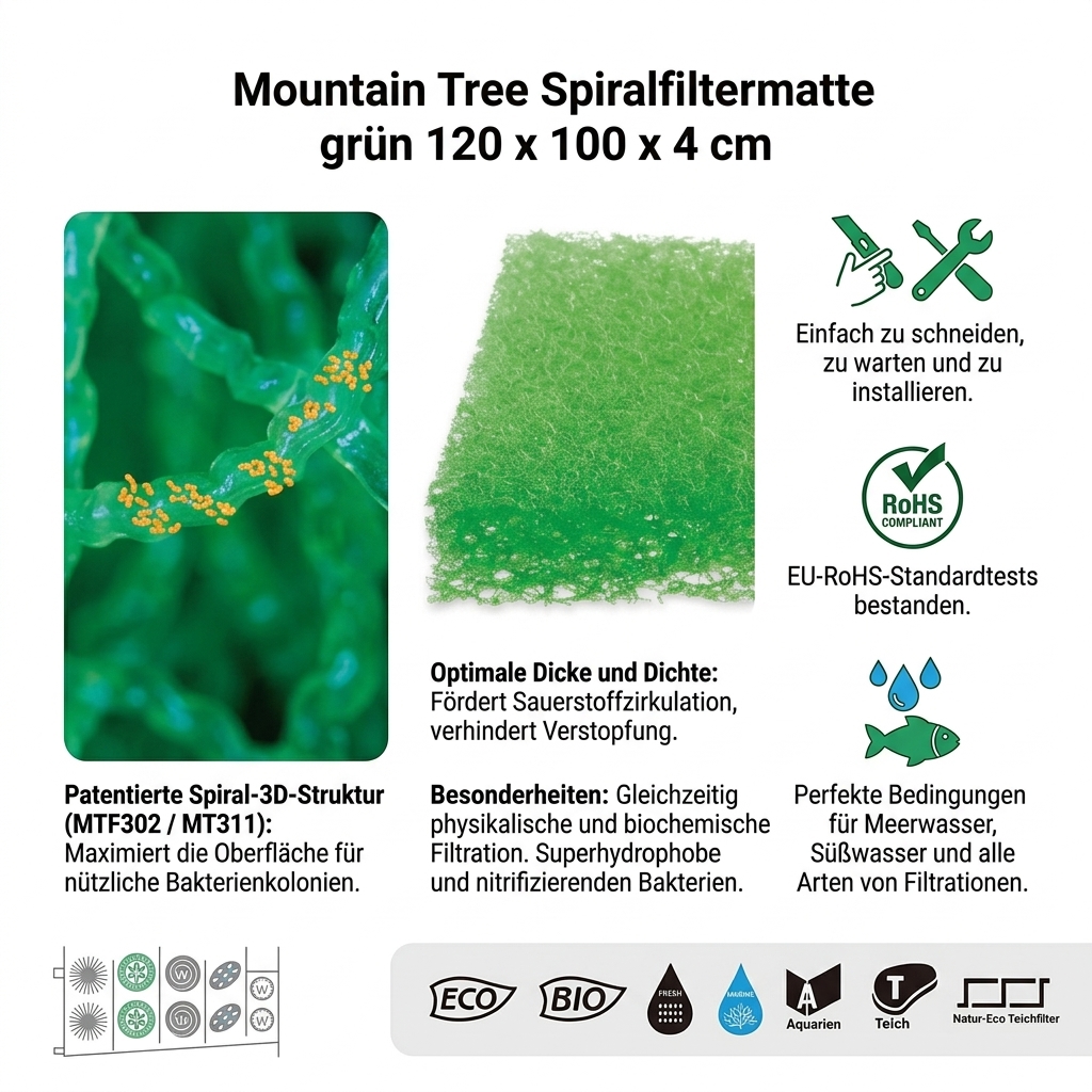 Mountain Tree Spiralfiltermatte grün 120 x 100 x 4 cm