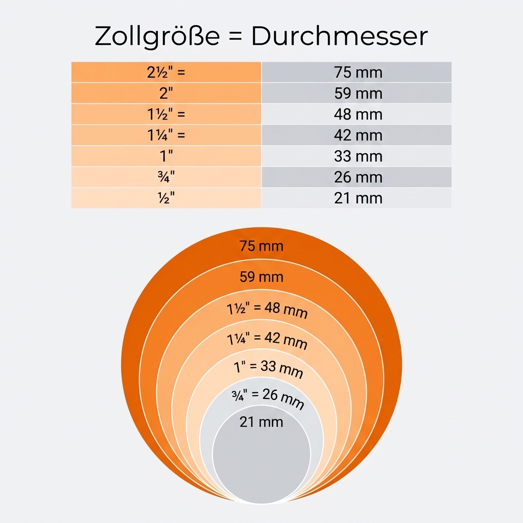 Schlauchtülle mit Mutter