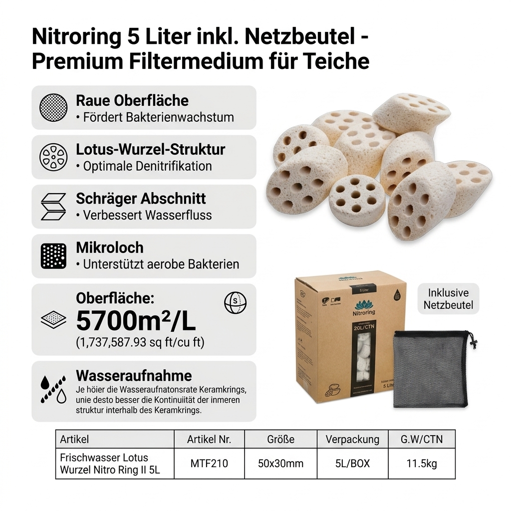 Nitroring 5 Liter inkl. Netzbeutel