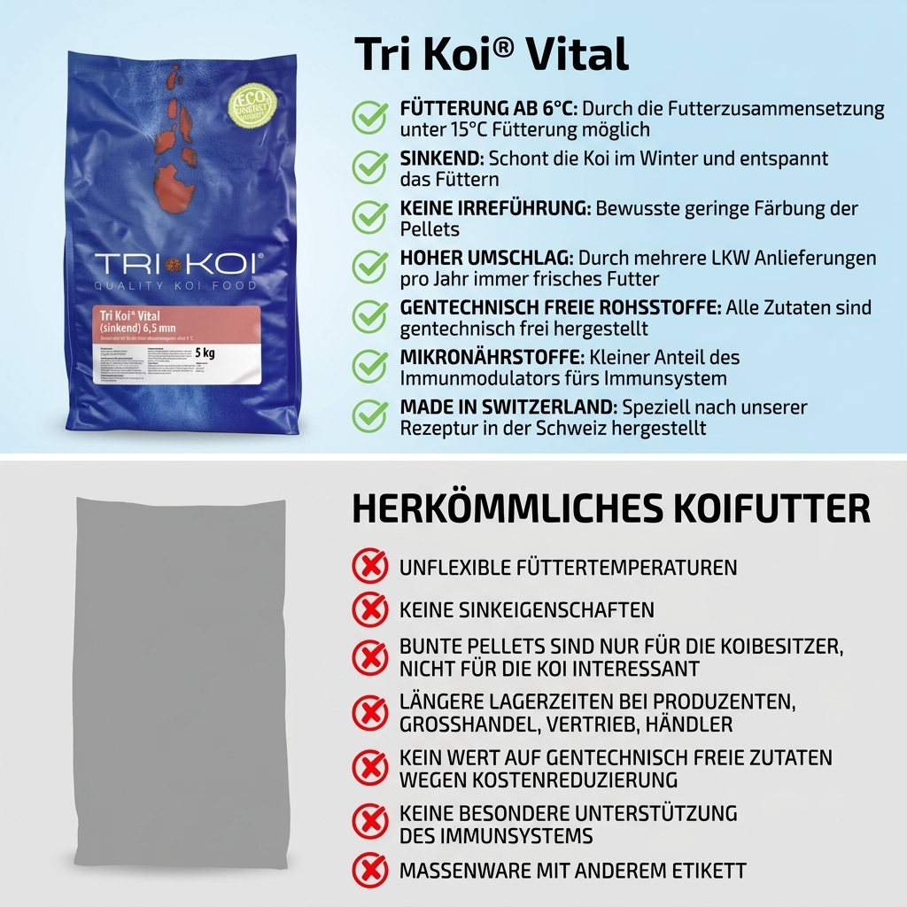 Tri Koi® Vital (sinkend) 6,5mm
