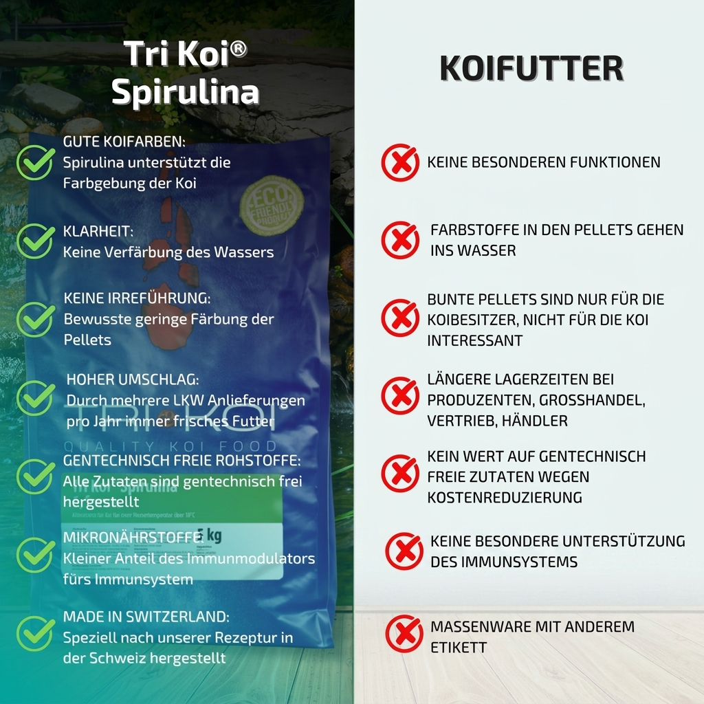 Tri Koi® Spirulina 6,5mm